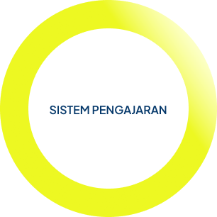 Sistem Pengajaran